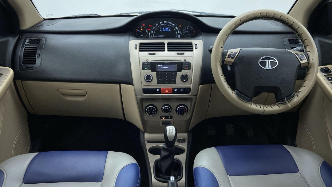 DASHBOARD VIEW